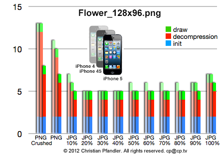 ip5128x96.png 128x96